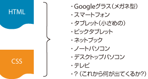 【IRCE】今後さまざまな端末の出現が予測されている