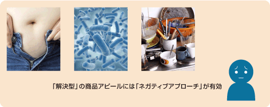 「解決型」の商品アピールには「ネガティブアプローチ」が有効
