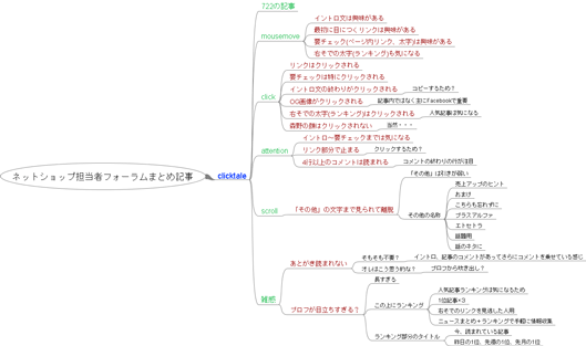 ニュースのまとめヒートマップメモ