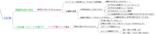 ニュースのまとめ対応策
