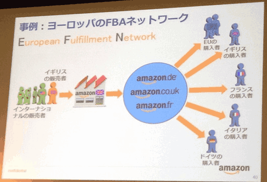 ヨーロッパでアマゾンが展開している国際販売の事例
