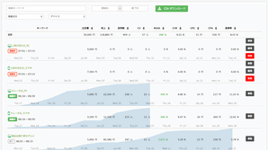 ad Robotの管理画面