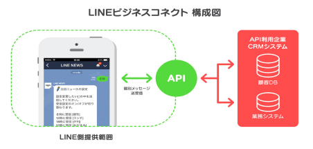 LINE新サービス発表会