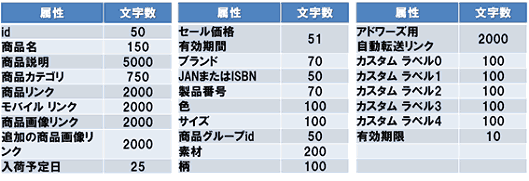 GoogleショッピングとGoogle商品リスト広告（PLA）の運用に困らない「Google マーチャントセンター」の仕様変更対策