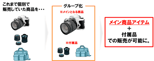 GoogleショッピングとGoogle商品リスト広告（PLA）の運用に困らない「Google マーチャントセンター」の仕様変更対策