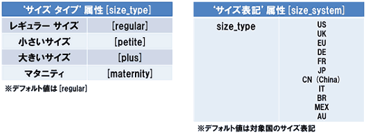 GoogleショッピングとGoogle商品リスト広告（PLA）の運用に困らない「Google マーチャントセンター」の仕様変更対策