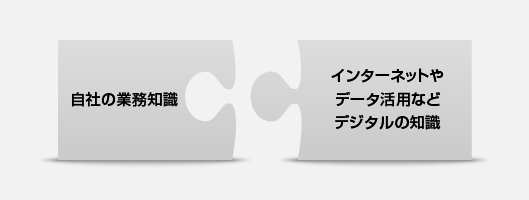自社の業務知識+インターネットやデータ活用などデジタルの知識