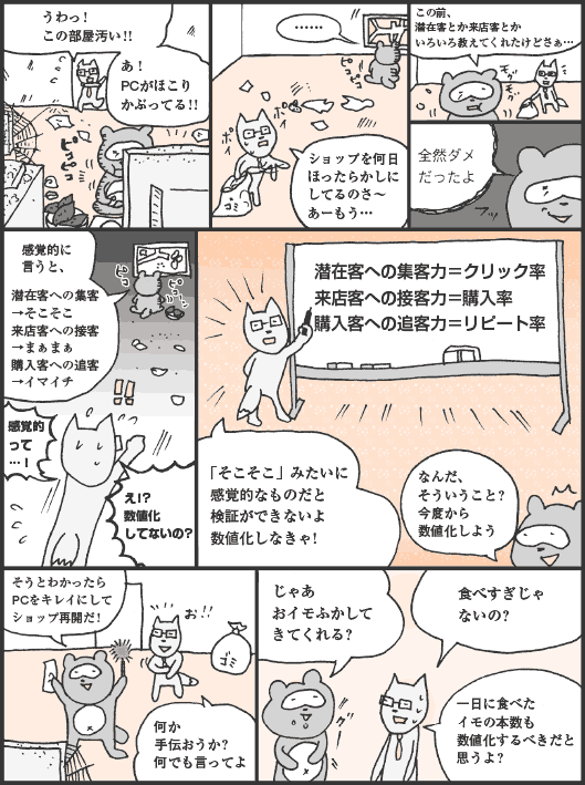 きつねやま君「うわっ！ この部屋汚い！！ あ！ PCがほこりかぶってる！！」
たぬかわ君「……」
きつねやま君「ショップを何日ほったらかしにしてるのさ〜 あーもう…」
たぬかわ君「この前、潜在客とか来店客とかいろいろ教えてくれたけどさぁ…。全然ダメだったよ。感覚的に言うと、潜在客への集客→そこそこ　来店客への接客→まぁまぁ　購入客への追客→イマイチ」
きつねやま君「感覚的って…！　え！？　数値化してないの？　「そこそこ」みたいに感覚的なものだと検証ができないよ数値化しなきゃ！」
潜在客への集客力＝クリック率　来店客への接客力＝購入率　購入客への追客力＝リピート率
たぬかわ君「なんだ、そういうこと？　今度から数値化しよう。そうとわかったらPCをキレイにしてショップ再開だ！」
きつねやま君「何か手伝おうか？　何でも言ってよ」
たぬかわ君「じゃあおイモふかしてきてくれる？」
きつねやま君「食べすぎじゃないの？　一日に食べたイモの本数も数値化するべきだと思うよ？」