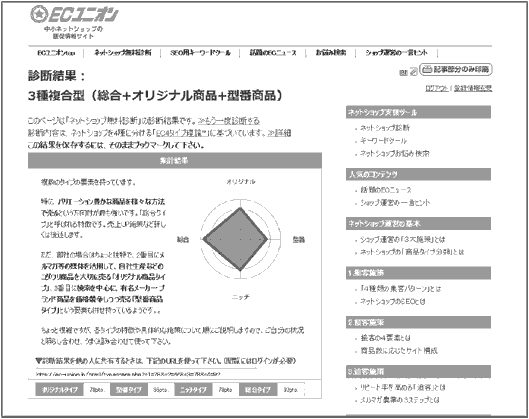 診断結果