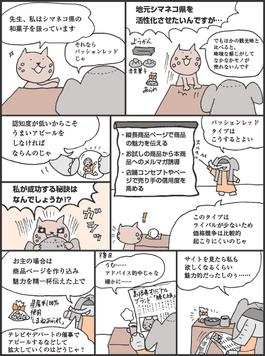 ねこやまさん「先生、私はシマネコ県の和菓子を扱っています」
ぞうむらさん「それならパッションレッドじゃ」
ねこやまさん「地元シマネコ県を活性化させたいんですが…。でもほかの観光地と比べると、地味な感じがしてなかなかモノが売れないんです」
ぞうむらさん「認知度が低いからこそうまいアピールをしなければならんのじゃ」
ねこやまさん「私が成功する秘訣はなんでしょうか!?」
ぞうむらさん「パッションレッドタイプはこうするとよい。このタイプはライバルが少ないため価格競争は比較的起こりにくいのじゃ。おぬしの場合は商品ページを作り込み、魅力を精一杯伝えた上で、テレビやデパートの催事でアピールするとなどして拡大していくのはどうじゃ？」
後日
ぞうむらさん「うむ……アドバイス的中じゃな。確かに……サイトを見たら私もほしくなるくらい魅力的だったしのう……