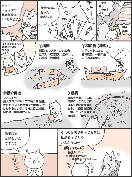 ネコミヤさん「ネットショップの集客施策は4つあります。自分の店に合った集客法で、一気に昇りつめますよ！」
ねこいわ君「はい、店長！！」
ネコミヤさん「まずはそれぞれの施策の特徴を覚えましょう」
①検索　SEOとリスティング広告。低コストで安定した効果。いわば「定置網」。
②紹介促進　マスコミや個人ブログ・SNSでの紹介を促進。かけたコストが成果につながるかはわからないが、今後注目の施策。いわば「稚魚の放流」。
③純広告（純広）　大手サイトなどの有料広告。一獲千金の「遠洋漁業」。
④懸賞　景品を用意し、応募を募る。このときにメルマガ配信許可をもらい、商品を販売。仕組みとして定着すれば強い「養殖」。
ねこいわ君「漁業にもお詳しいんですね！
ネコミヤさん「うちのお店で売ってる魚は私が捕ってきているからね…」