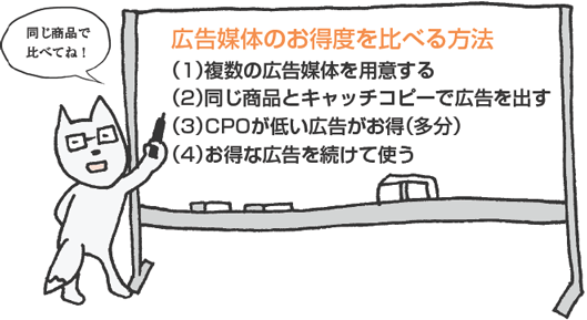 広告媒体のお得度を比べる方法
（1）複数の広告媒体を用意する
（2）同じ商品とキャッチコピーで広告を出す
（3）CPOが低い広告がお得（多分）
（4）お得な広告を続けて使う
きつねやま君「同じ商品で比べてね！」
