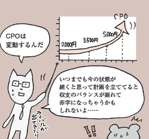 きつねやま君「CPOは変動するんだ。いつまでも今の状態が続くと思って計画を立ててると収支のバランスが崩れて赤字になっちゃうかもしれないよ……。」