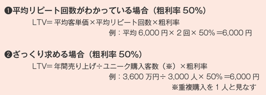 ①平均リピート回数がわかっている場合（粗利率50％） LTV＝平均客単価×平均リピート回数×粗利率　例：平均6,000円×2回×50％＝6,000円
②ざっくり求める場合（粗利率50％）　LTV＝年間売り上げ÷ユニーク購入客数（※）×粗利率　例：3,600万円÷3,000人×50％＝6,000円　※重複購入を1人と見なす