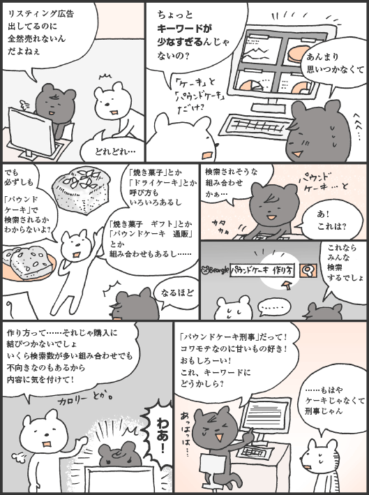 くまたにさん「リスティング広告出してるのに全然売れないんだよねぇ」
おしくま君「どれどれ…。ちょっとキーワードが少なすぎるんじゃないの？」
くまたにさん「あんまり思いつかなくて」
おしくま君「でも必ずしも「パウンドケーキ」で検索されるかわからないよ？　「焼き菓子」とか「ドライケーキ」とか呼び方もいろいろあるし、「焼き菓子　ギフト」とか「パウンドケーキ　通販」とか組み合わせもあるし……」
くまたにさん「なるほど。検索されそうな組み合わせかぁ…。あ！　これは？　これならみんな検索するでしょ」
おしくま君「作り方って……それじゃ購入に結びつかないでしょ。いくら検索数が多い組み合わせでも不向きなのもあるから内容に気を付けて！」
くまたにさん「わあ！　「パウンドケーキ刑事」だって！　コワモテなのに甘いもの好き！　おもしろーい！　これ、キーワードに　どうかしら？」
おしくま君「……もはやケーキじゃなくて刑事じゃん」