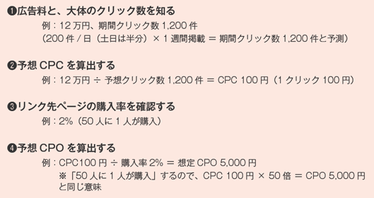 ①広告料と、大体のクリック数を知る
例：12万円、期間クリック数1,200件（200件/日（土日は半分）×1週間掲載 ＝ 期間クリック数1,200件と予測）
②予想CPCを算出する
例：12万円 ÷ 予想クリック数1,200件 ＝ CPC 100円（1クリック100円）
③リンク先ページの購入率を確認する
例：2％（50人に1人が購入）
④予想CPOを算出する
例：CPC100円 ÷ 購入率2％ ＝ 想定CPO 5,000円
※「50人に1人が購入」するので、CPC 100円 × 50倍 ＝ CPO 5,000円 と同じ意味