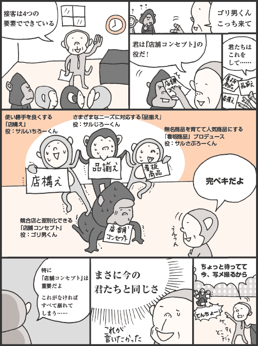 さるやまさん「接客は4つの要素でできている。ゴリ男くんこっち来て。君は『店舗コンセプト』の役だ！　君たちはこれをして……」
使い勝手を良くする『店構え』　役:サルいちろーくん
さまざまなニーズに対応する『品揃え』　役:サルじろーくん
無名商品を育てて人気商品にする『看板商品』プロデュース　役:サルさぶろーくん
競合店と差別化できる『店舗コンセプト』　役:ゴリ男くん
さるやまさん「完ペキだよ。特に『店舗コンセプト』は重要だよ。これがなければすべて崩れてしまう……。まさに今の君たちと同じさ。ちょっと待ってて今、写メ撮るから」
スタッフたち「てんちょー！」