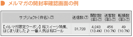 メルマガの開封率確認画面の例
