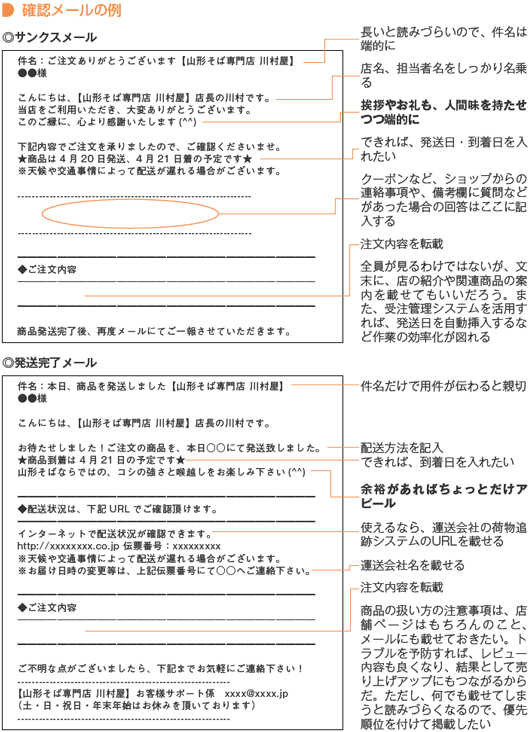 確認メールの例
サンクスメール
件名:ご注文ありがとうございます【山形そば専門店 川村屋】
●●様
こんにちは、【山形そば専門店 川村屋】店長の川村です。
当店をご利用いただき、大変ありがとうございます。
このご縁に、心より感謝いたします(^^)
下記内容でご注文を承りましたので、ご確認くださいませ。
★商品は4月20日発送、4月21日着の予定です★
※天候や交通事情によって配送が遅れる場合がございます。
◆ご注文内容
商品発送完了後、再度メールにてご一報させていただきます。
長いと読みづらいので、件名は端的に
店名、担当者名をしっかり名乗る
挨拶やお礼も、人間味を持たせつつ端的に
できれば、発送日・到着日を入れたい
クーポンなど、ショップからの連絡事項や、備考欄に質問などがあった場合の回答はここに記入する
注文内容を転載
全員が見るわけではないが、文末に、店の紹介や関連商品の案内を載せてもいいだろう。また、受注管理システムを活用すれば、発送日を自動挿入するなど作業の効率化が図れる

発送完了メール
件名:本日、商品を発送しました【山形そば専門店 川村屋】
●●様
こんにちは、【山形そば専門店 川村屋】店長の川村です。
お待たせしました！ご注文の商品を、本日○○にて発送致しました。
★商品到着は4月21日の予定です★
山形そばならではの、コシの強さと喉越しをお楽しみ下さい(^^)
━━━━━━━━━━━━━━━━━━━━━━━━━━━━━━
◆配送状況は、下記URLでご確認頂けます。
━━━━━━━━━━━━━━━━━━━━━━━━━━━━━━
インターネットで配送状況が確認できます。
http://xxxxxxxx.co.jp 伝票番号:xxxxxxxxx
※天候や交通事情によって配送が遅れる場合がございます。
※お届け日時の変更等は、上記伝票番号にて○○へご連絡下さい。
◆ご注文内容
ご不明な点がございましたら、下記までお気軽にご連絡下さい！
【山形そば専門店 川村屋】お客様サポート係　xxxx@xxxx.jp
（土・日・祝日・年末年始はお休みを頂いております）

件名だけで用件が伝わると親切
配送方法を記入
できれば、到着日を入れたい
余裕があればちょっとだけアピール
使えるなら、運送会社の荷物追跡システムのURLを載せる
運送会社名を載せる
注文内容を転載
商品の扱い方の注意事項は、店舗ページはもちろんのこと、メールにも載せておきたい。トラブルを予防すれば、レビュー内容も良くなり、結果として売り上げアップにもつながるからだ。ただし、何でも載せてしまうと読みづらくなるので、優先順位を付けて掲載したい