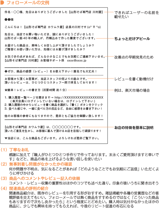 ■フォローメールの文例
件名:○○様、先日はありがとうございました【山形そば専門店 川村屋】
●●様
こんにちは！【山形そば専門店 カワムラ屋】店長の川村です(o^∇^o)
先日は、当店でお買い物いただき、誠にありがとうございました！
山形そば一筋40年の職人が、丹精込めて作った蕎麦でございます。
お届けした商品は、美味しくお召し上がり頂けましたでしょうか？
ご贈答にお使い頂いた方は、先様にはお喜び頂けましたか？
お気づきの点があれば、どんな小さなことでもお気軽にご連絡下さいませ。
【山形そば専門店 川村屋】お客様サポート係　xxxx@xxxx.jp
━━━━━━━━━━━━━━━━━━━━━━━━━━━━━━━━━
◆ぜひ、商品の感想（レビュー）をお教え下さい！匿名でも大丈夫！
─────────────────────────────────
お客様から頂くお言葉が、当店スタッフの何よりの励みです。
頂いたレビューは、ひとつひとつスタッフ一同で拝見しております！
★簡単！レビューの書き方 （所要時間 約1分）
1. 購入履歴一覧ページを開きます→ http://XXXXXXXXXXXXXXXXXX
　(楽天会員にログインしていない場合は、ログインして下さい)
2. 購入履歴の中からレビューを書く商品を選択し「書く」ボタンをクリック
3. 食べた感じや、一緒に食べた方の反応など、自由に感想をお書き下さい！
他のお客様の参考にもなりますので、是非ともご協力を御願い致します！
━━━━━━━━━━━━━━━━━━━━━━━━━━━━━━━━━
【山形そば専門店 カワムラ屋】は、○○○○○○○です。
頂いたご意見を生かし、お客様に喜んで頂けるお店を目指して頑張ります！
▼当店には、こんな商品もございます。よろしければ是非ご覧下さい。
できればユーザーの名前を載せたい

ちょっとだけアピール
改善点の早期発見のため
レビューを書く動機付け
例は、楽天市場の場合
お店の特徴を簡単に説明
（1）丁寧なお礼
感謝に加えて「職人がひとつひとつ手作りで作っております。末永くご愛用頂けますと幸いです」などと、商品の格を上げるような言い回しを使いたい
（2）無事到着し問題がなかったかの確認
何か問題や不明点、気になることがあれば「どのようなことでもお気軽にご返信」いただくように呼びかける
（3）商品へのコメントやレビュー記入の依頼
コメント・レビュー収集の重要性はほかのコツでも述べた通り。印象の強いうちに聞き出そう
（4）関連商品の評判の紹介
関連商品紹介は、既存のレビューを引用する形がおすすめ。雑誌掲載や各種の受賞歴などの客観評価を交えてもいい。フォローメールでは熱く商品をすすめるのではなく「こういった商品もありますので次もし良かったら」という程度にとどめたい。購入時は気付かなかったほかの商品に、少しでも興味を持ってもらえれば、今後のリピート促進の布石になる