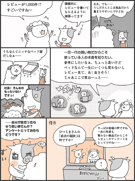 ひつじまさん「レビューが1,000件！？　すごいですねー」
うしださん「積極的にレビューを書いてもらえるように頑張ってます」
ひつじまさん「ああ、でも……。うしださんとこは食品だから集まりやすいんですよね。うちなんてニッチなベッド屋だしなぁ……」
うしださん「社長！ そんなのもったいないですっ！　一世一代の買い物だからこそ、使っている人の本音を知りたい、参考にしたいなぁ、ちょっと高いけどベッドなんて一生にいくつも買わないし、レビュー見て、あ！良さそう！　じゃあここで買おーっと……。──自分が客だったらそう思いませんか？　アンケートとってみたらどうです？」
ひつじまさん「はい」
インタビュアー「ひつじまさんの「成功の秘訣」は何ですか？」
ひつじまさん「やっぱお客様の声ですね一生に何度も買わない商品だからこそレビューやアンケートをとってですね……」
うしださん「！」