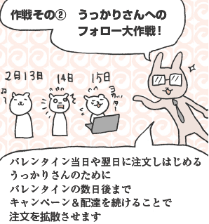 作戦その②　うっかりさんへのフォロー大作戦！」
うさもりさん「バレンタイン当日や翌日に注文しはじめるうっかりさんのために、バレンタインの数日後までキャンペーン＆配達を続けることで注文を拡散させます」