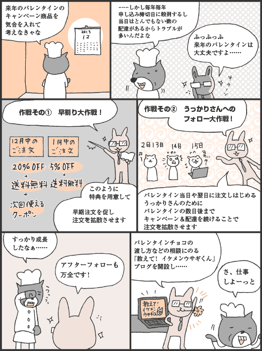 おおくまさん「来年のバレンタインのキャンペーン商品を気合を入れて考えなきゃな。……しかし毎年毎年申し込み締切日に殺到するし、当日はとんでもない数の配達があるからトラブルが多いんだよな」
うさもりさん「ふっふっふ、来年のバレンタインは大丈夫ですよ……」
作戦その①　早割り大作戦！」
うさもりさん「このように特典を用意して早期注文を促し注文を拡散させます」
作戦その②　うっかりさんへのフォロー大作戦！」
うさもりさん「バレンタイン当日や翌日に注文しはじめるうっかりさんのために、バレンタインの数日後までキャンペーン＆配達を続けることで注文を拡散させます」
おおくまさん「すっかり成長したなぁ……」
うさもりさん「アフターフォローも万全です！　バレンタインチョコの渡し方などの相談にのる「教えて！ イケメンウサギくん」ブログを開設し……」
おおくまさん「さ、仕事しよーっと」