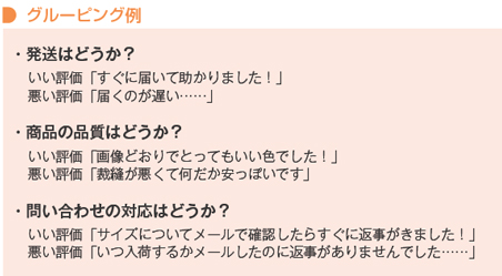 グルーピング例
・発送はどうか？
いい評価「すぐに届いて助かりました！」
悪い評価「届くのが遅い……」
・商品の品質はどうか？
いい評価「画像どおりでとってもいい色でした！」
悪い評価「裁縫が悪くて何だか安っぽいです」
・問い合わせの対応はどうか？
いい評価「サイズについてメールで確認したらすぐに返事がきました！」
悪い評価「いつ入荷するかメールしたのに返事がありませんでした……」