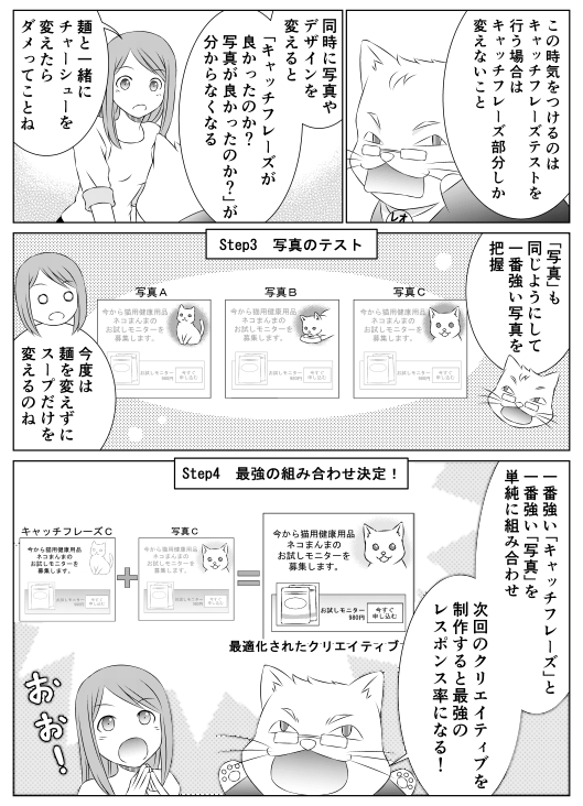 「このとき気をつけるのはキャッチフレーズテストを行う場合はキャッチフレーズしか変えないこと　同時に写真やデザインを変えると　キャッチフレーズが良かったのか写真が良かったのかが分からなくなる」
「麺と一緒にチャーシューを変えたらダメってことね」
「写真も同じようにして一番強い写真を把握」
「今度は綿を買えずにスープだけを変えるのね」
「一番強いキャッチフレーズと、一番強い写真を単純に組み合わせ　次回のクリエイティブを制作すると　最強のレスポンス率になる」