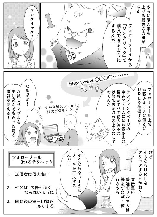 オ「さらに購入率を上げる最強の方法がある　フォローメールから「ワンクリック」で購入できるようにするんだ」香菜「ワンクリック？」レオ「フォローメール上でお客様ごとに個別にURLを準備する！　クリックした先のランディングページのフォームにはお客さまの情報がすべて記入済みの状態で表示されてるようにしておくんだ」香菜「なるほど！　お試しサンプル時に申し込んでもらった時の情報が使える！
香菜「けど、そもそもURLをクリックするとかね？　宣伝臭い普通のメルマガは読まずにゴミ箱行きやろ」
レオ「そうならないようにメールを工夫するんだ！」テキスト「フォローメール3つのテクニック」1.送信者名は個人名に2.件名は「広告っぽくならないように」3.開封後の第一印象を良くする