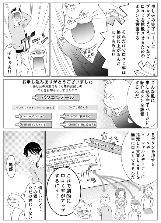 レオ「申し込み完了ページにブログ、SNS、メールなど、口コミを拡散させるためのボタン設置する　それだけで口コミ率は格段に上がるんだにゃああああ！！」
山田（ばかぁあああ！！）
レオ「こんな風に申し込み完了ページに　紹介ボタンを設置するんだ」
「お申し込みありがとうございました。あなたのお友だちにも無料お試しのことをお知らせしませんか？」
「パソコンメールからお知らせする」「ソーシャルネットワークで共有する」「ブログで紹介する」
レオ「各ボタンを押すと、メールやソーシャルメディア上に　指定した文章とURLを簡単に口コミできるんだ！　これで劇的に口コミ率がアップするにゃっ！」
亀郎「悔しいけど…この猫、ただの猫じゃない」
山田（亀郎…）