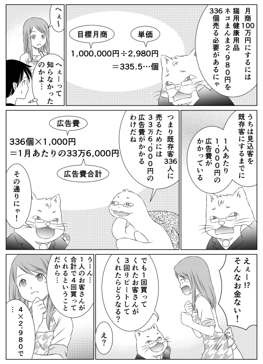 レオ「月商100万円にするには猫用健康用品ネコまんま2,980円を336個売る必要があるにゃ」
香菜「へぇ～」
山田「へぇ～って知らなかったのかよ…」
レオ「うちは見込客を集めてから1人既存客にするまで1,000円の広告費がかかっている」
亀郎「つまり、既存客336人に売るためには33万6,000円の広告費がかかるわけだね」
レオ「その通りにゃ！」
香菜「えぇー！？　そんなお金ない！」
レオ「でも、1回買ってくれたお客さんが3回リピートしてくれたらどうなる？」
香菜「え？　うーん…1人のお客さんが合計で4回買ってくれるということだから…　4×2,980で…」