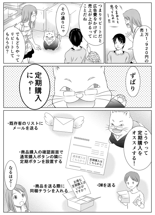 山田「1万1,920円の売上」
香菜「今、言おうと思ってたのにー！」
山田「つまりリピートだと広告費はかけずに売上が上がるってことだね」
レオ「その通りにゃ」
香菜「でも、どうやってリピートしてもらうの？」
レオ「ずばり“定期購入”にゃ！　こうやって定期購入をオススメする！」
・既存客のリストにメールを送る
・商品購入の確認画面にて通常購入ボタンの隣りに定期購入ボタンを設置する
・商品を送る際に同梱チラシを入れる
・DMを送る
香菜「なるほど…」