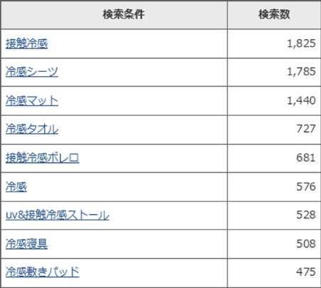 「冷感」の検索結果
