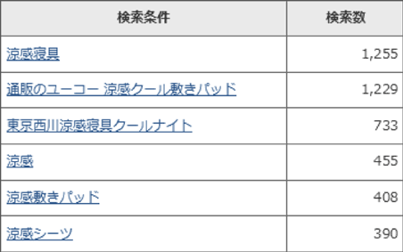 「涼感」の検索結果