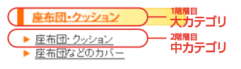 大カテゴリと中カテゴリで同じカテゴリ名になっている