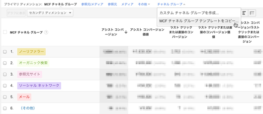 チャネルグループから「MCF チャネルグループテンプレートをコピー」をクリック