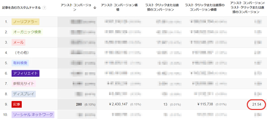 「記事」がチャネルの1つとして表示される