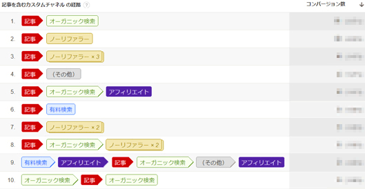 記事を含むコンバージョン経路のみ表示される