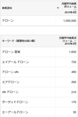 「ドローン」の検索結果