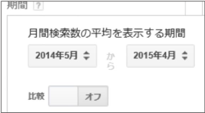 月間検索数の平均を表示する期間