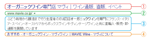 「オーガニックワイン」で検索したときに1位のサイトのスニペット