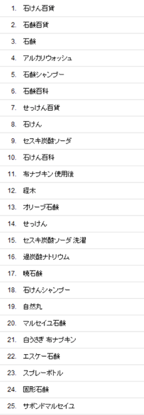 石けん百貨（ネットショップ）オーガニック検索の流入キーワード（2014/7の上位25）