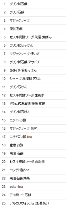 せっけん楽会（掲示板）オーガニック検索の流入キーワード（2014/7の上位25）