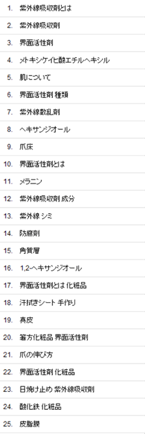 読んで美に効く基礎知識（美容の専門サイト）オーガニック検索の流入キーワード（2014/7の上位25）