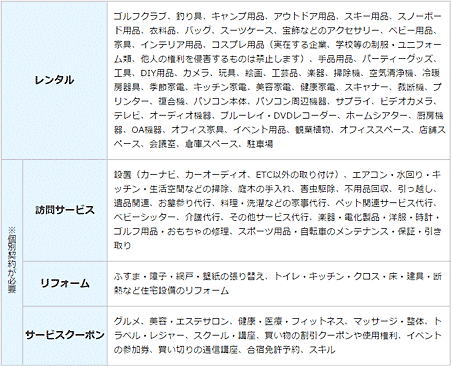 Yahoo!ショッピングで取り扱えるサービス商材