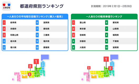 ラクマ都道府県ランキング