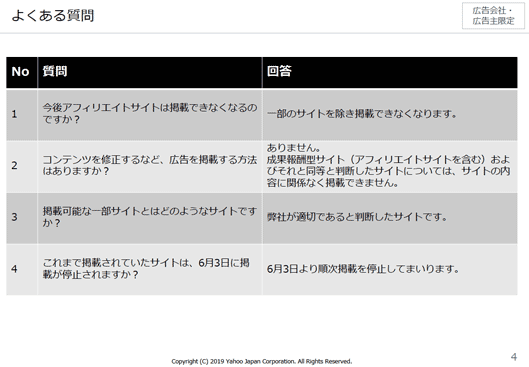 1　今後アフィリエイトサイトは掲載できなくなるのですか？
→一部のサイトを除き掲載できなくなります。
2　コンテンツを修正するなど、広告を掲載する方法はありますか？
→ありません。成果報酬型サイト（アフィリエイトサイトを含む）およびそれと同等と判断したサイトについては、サイトの内容に関係なく掲載できません。
3　掲載可能な一部サイトとはどのようなサイトですか？
→弊社が適切であると判断したサイトです。
4　これまで掲載されていたサイトは、6月3日に掲載が停止されますか？
→6月3日より順次掲載を停止してまいります。