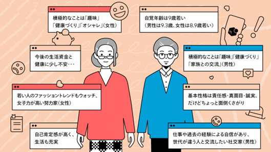 メルカリの代表的な60代以上のユーザー像