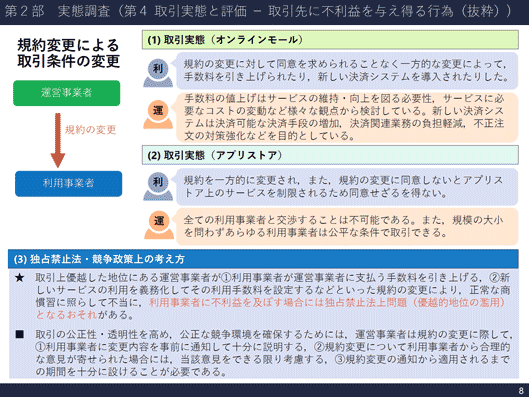第２部 実態調査（第４ 取引実態と評価 － 取引先に不利益を与え得る行為（抜粋）)
